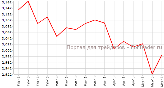 Повторные заявки на пособие по безработице в США