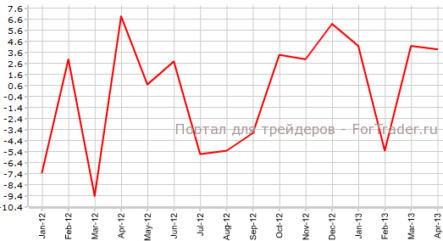 Рынок недвижимости Австралии ухудшается