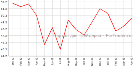 Производственный PMI Великобритании вновь вырос