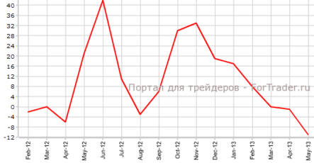 Розничные продажи Великобритании продолжают падение