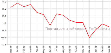 Розничные продажи Канады не соответствуют прогнозам