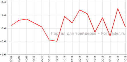 Розничные продажи замедлились в Новой Зеландии