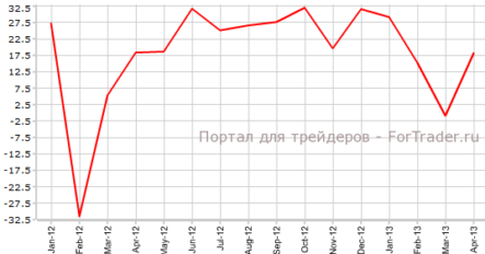 Торговый баланс Китая восстановился