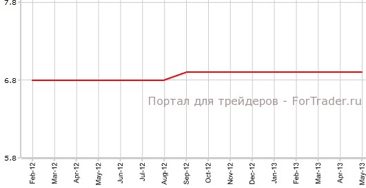 Уровень безработицы в Германии в мае