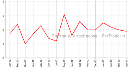 Цены на жилье Великобритании продолжают снижаться