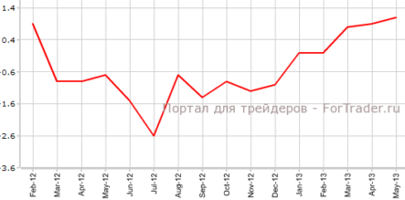 Цены на жилье Великобритании выросли