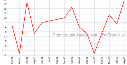Число безработных резко выросло в Германии