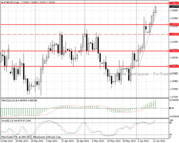 13.06.13_eurusdd11