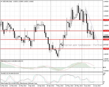 14.06.13_usdcadd11