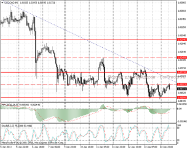 14.06.13_usdcadh11