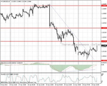 25.06.13_eurusdh11