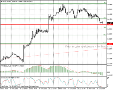 27.06.13_usdcadh11