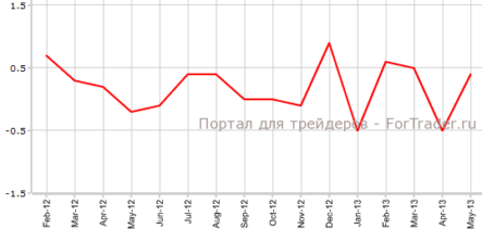 Потребительские цены Германии соответствуют прогнозам