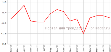 Потребительские цены Испании подтверждают ожидания