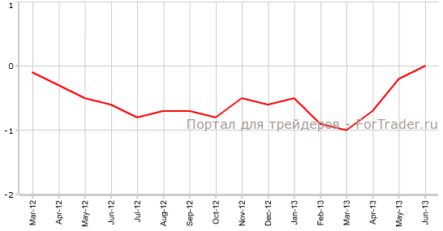 Япония: промпроизводство превосходит все ожидания, цены потребителей продолжают улучшение