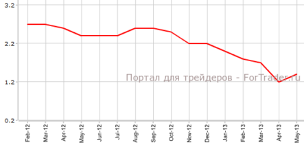 CPI еврозоны сходится с прогнозами