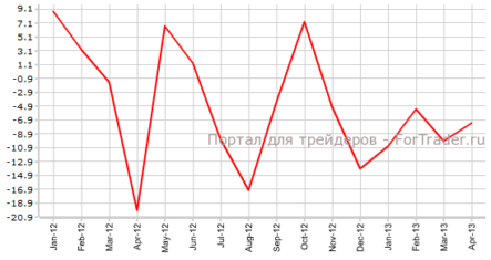 Заявки на пособие по безработице в Великобритании могут превзойти прогнозы