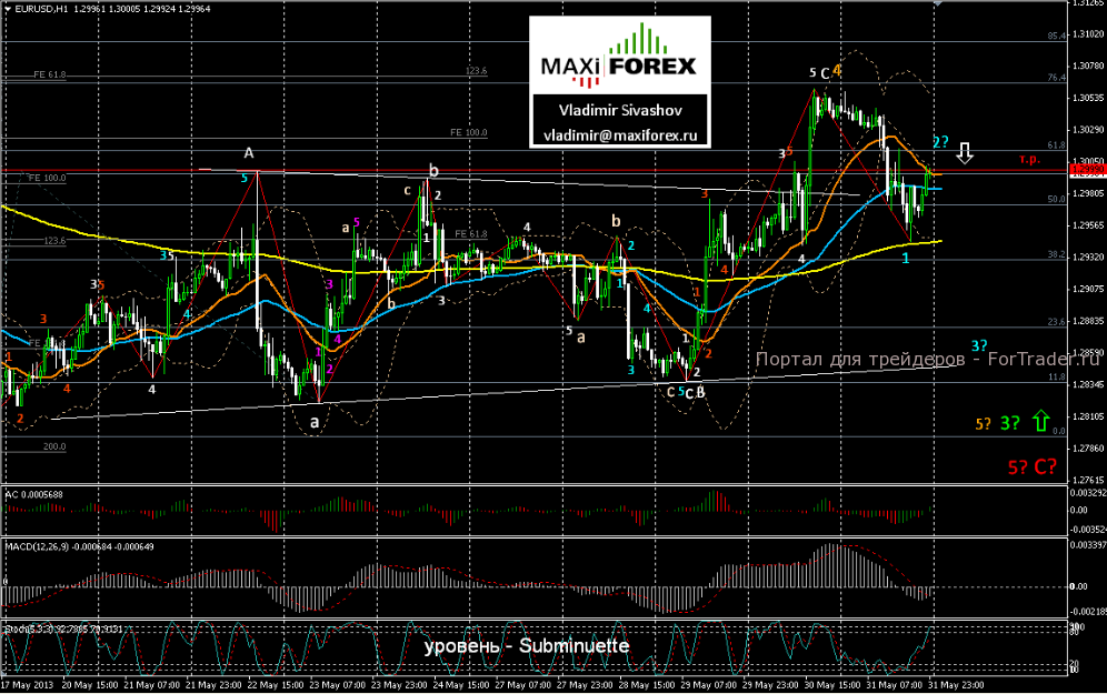 EURUSD_130603