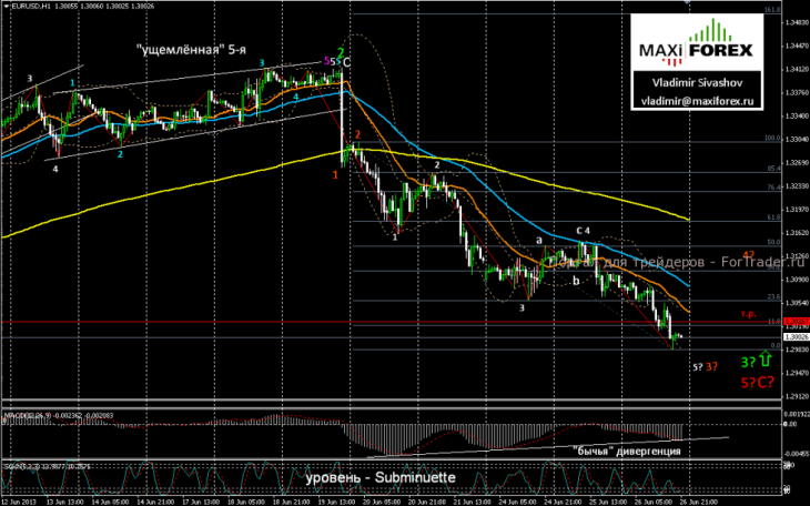 EURUSD_130627