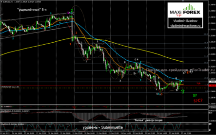 EUR/USD будет стремиться к тестированию уровня сопротивления 1,31