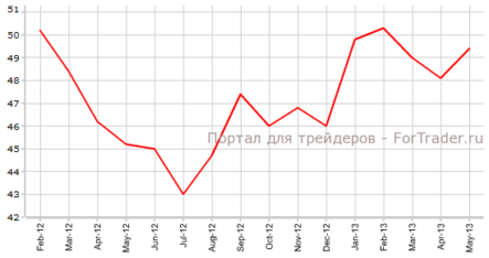 Предварительный производственный PMI Германии продолжит рост