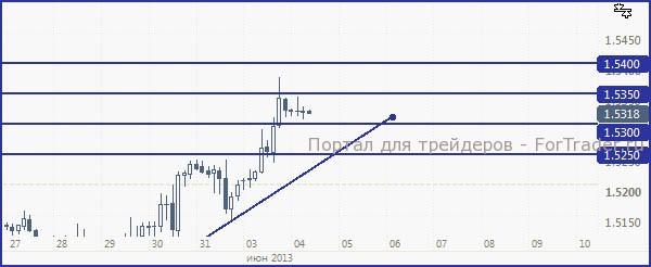 GBP040613