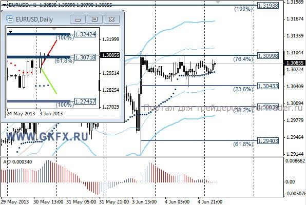 GKFX_eurusd_05_06_2013