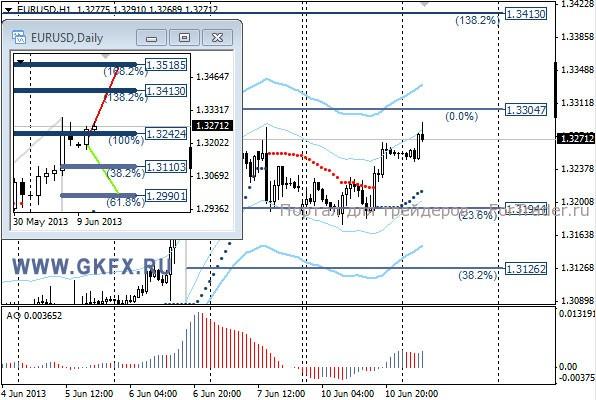 GKFX_eurusd_11_06_2013