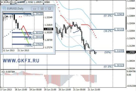 EURUSD: ожидание выхода данных Ifo