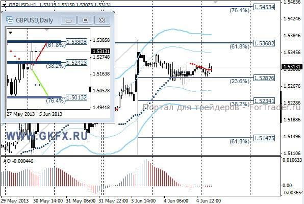 GKFX_gbpusd_05_06_2013
