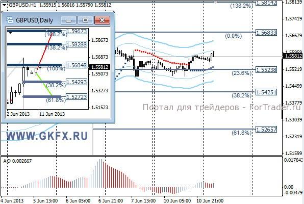 GKFX_gbpusd_11_06_2013