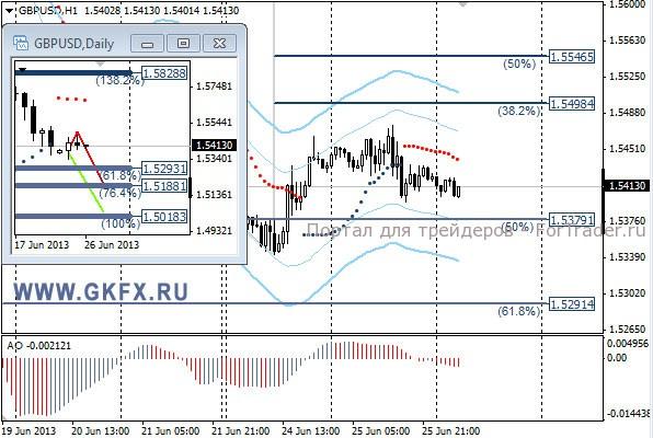 GKFX_gbpusd_26_06_2013