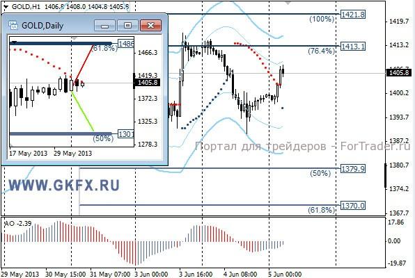 GKFX_gold_05_06_2013