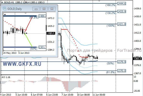 GKFX_gold_11_06_2013