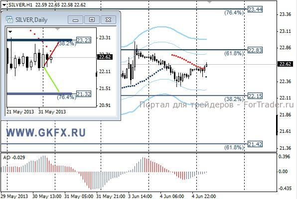 GKFX_silver_05_06_2013