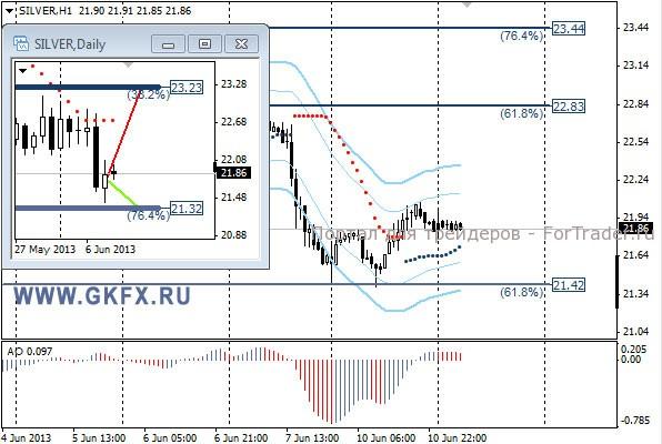 GKFX_silver_11_06_2013