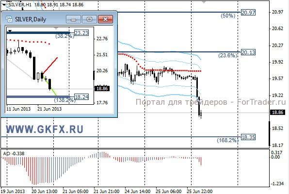 GKFX_silver_26_06_2013