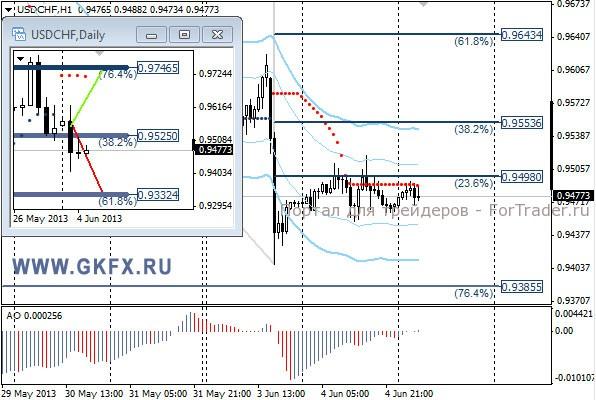 GKFX_usdchf_05_06_2013