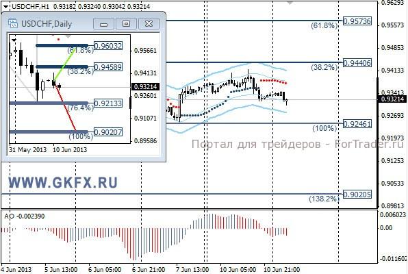 GKFX_usdchf_11_06_2013