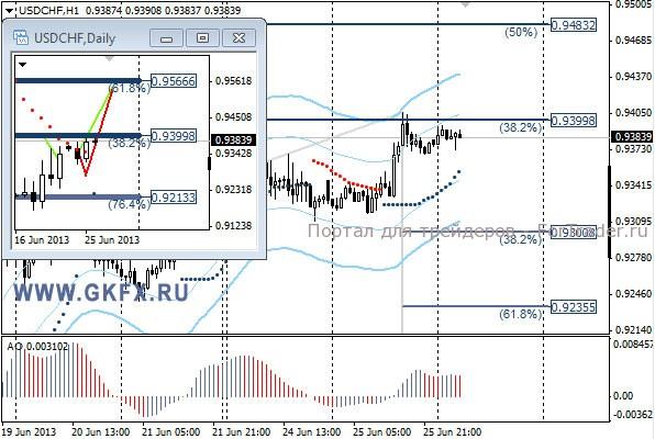 GKFX_usdchf_26_06_2013