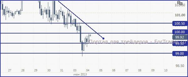 JPY040613