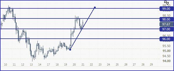 JPY210613