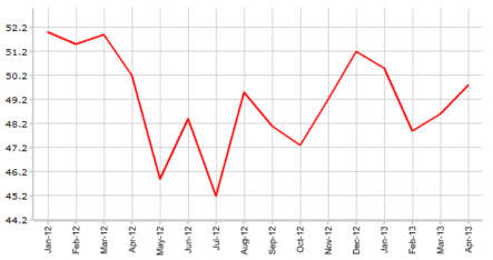 Индекс PMI для производственной сферы Великобритании может продолжить рост