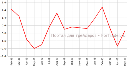 Цены потребителей Великобритании соответствуют прогнозам