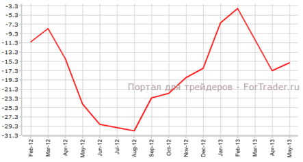 Индекс Sentix продемонстрирует восстановления доверия к европейской экономике
