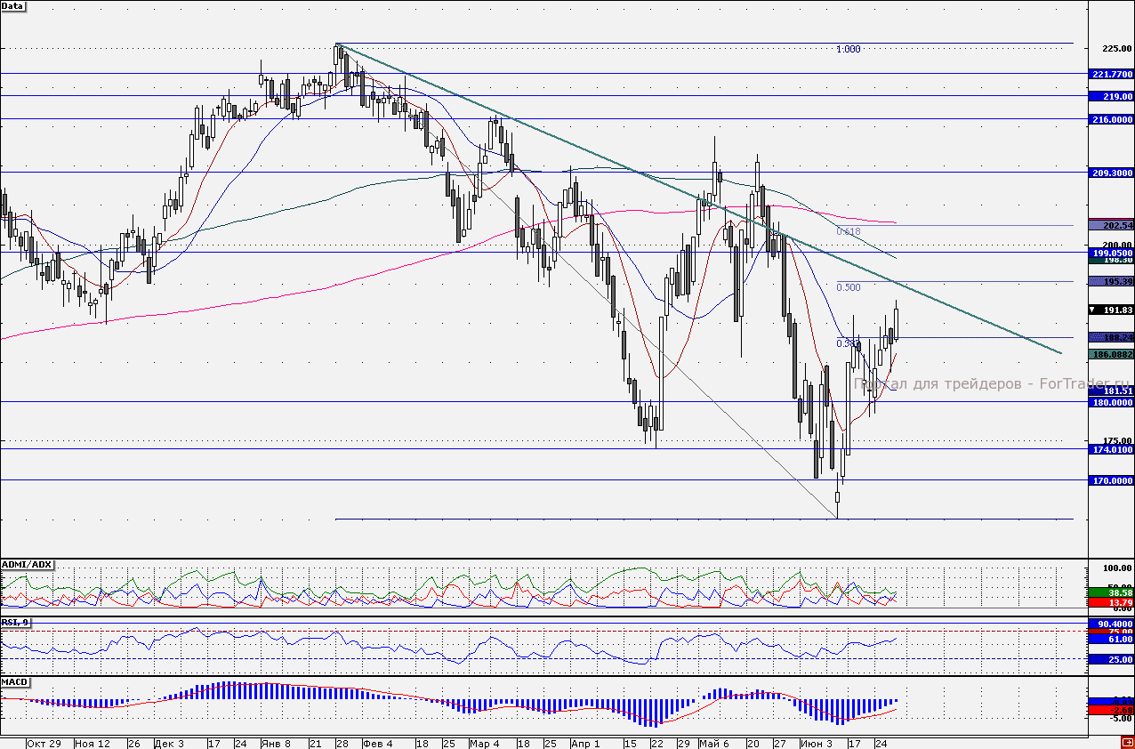 Обыкновенные акции «Татнефти»