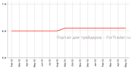 Количество безработных в Германии сократится
