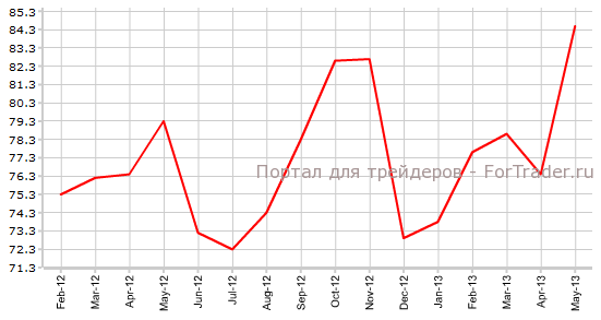 Повторные заявки на пособие по безработице в США