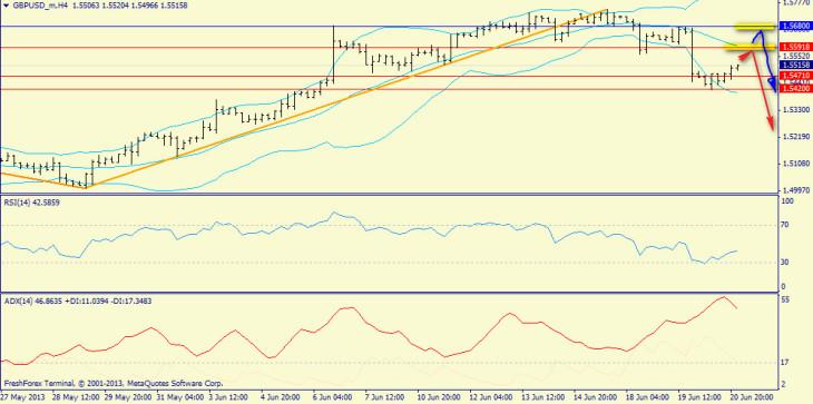 gbpusd, h4