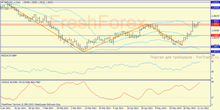 GBP/USD и USD/JPY: прогноз на 12 июня